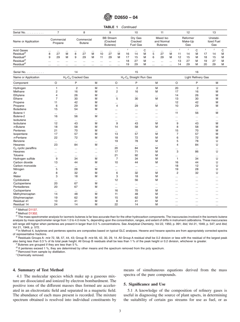 ASTM D2650-04 - Standard Test Method for Chemical Composition of Gases By Mass Spectrometry