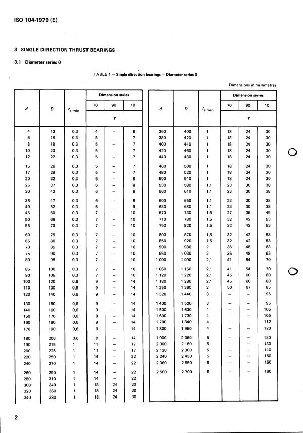 ISO 104:1979 ISO 104:1979 - Rolling bearings -- Thrust bearings with flat back faces -- Boundary dimensions - Page 4 preview