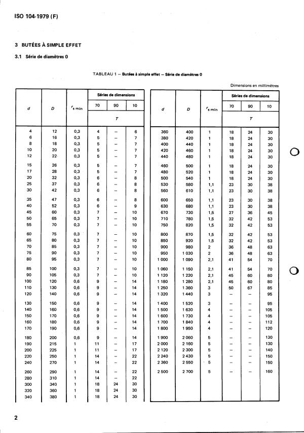 ISO 104:1979 ISO 104:1979 - Roulements -- Butées a rondelles plates -- Dimensions d'encombrement - Page 4 preview