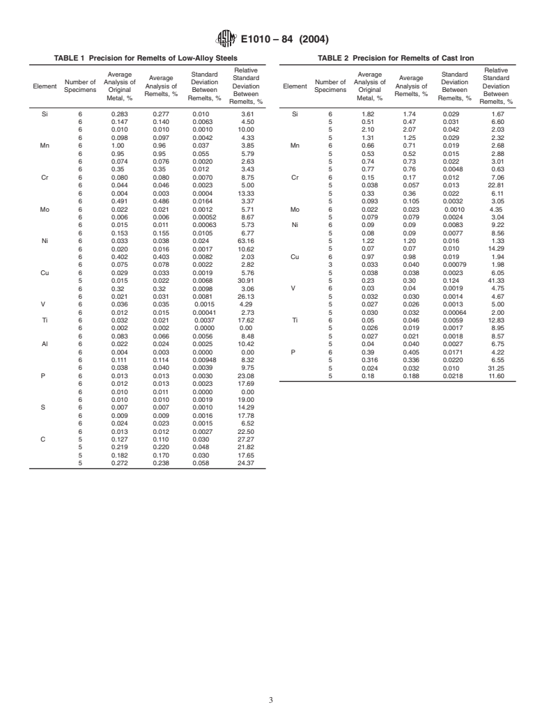 ASTM E1010-84(2004) - Standard Practice for Preparation of Disk Specimens of Steel and Iron for Spectrochemical Analysis by Remelting