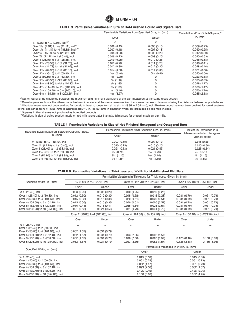 ASTM B649-04 - Standard Specification for Ni-Fe-Cr-Mo-Cu Low-Carbon Alloy (UNS N08904), Ni-Fe-Cr-Mo-Cu-N Low-Carbon Alloys (UNS N08925, UNS N08031, and UNS N08926), and Cr-Ni-Fe-N Low-Carbon Alloy (UNS R20033) Bar and Wire