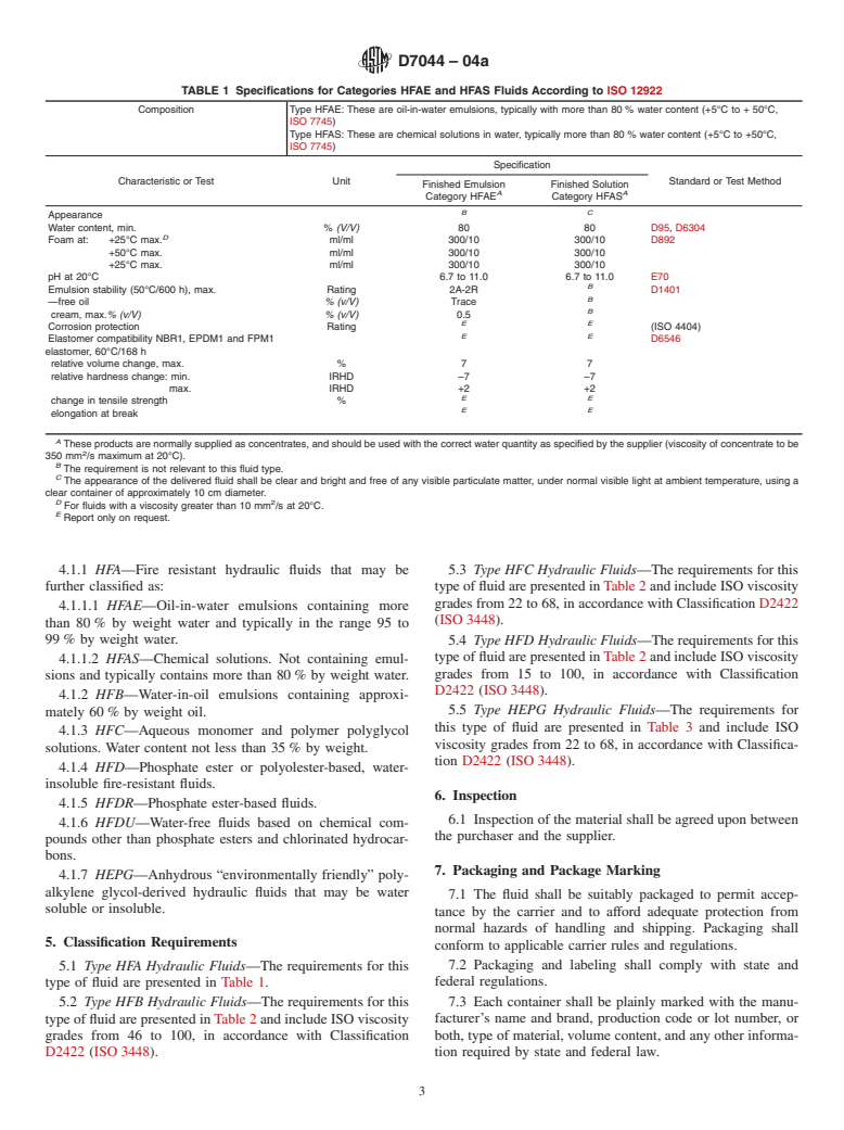 ASTM D7044-04a - Standard Specification for Biodegradable Fire Resistant Hydraulic Fluids