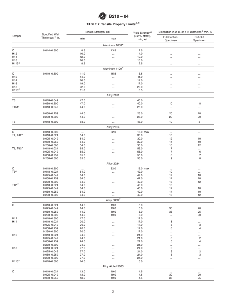 ASTM B210-04 - Standard Specification for Aluminum and Aluminum-Alloy Drawn Seamless Tubes