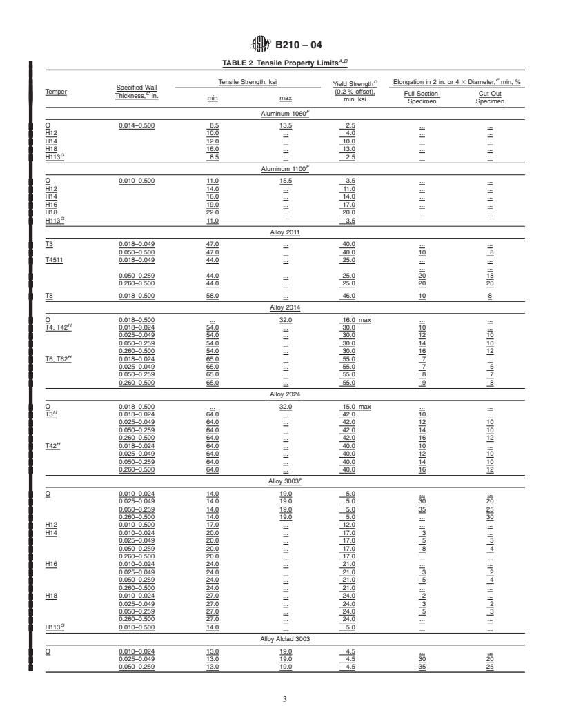 REDLINE ASTM B210-04 - Standard Specification for Aluminum and Aluminum-Alloy Drawn Seamless Tubes