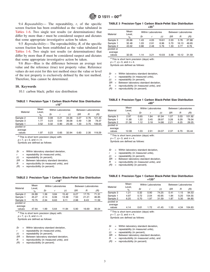 ASTM D1511-00e2 - Standard Test Method for Carbon Black-Pellet Size Distribution