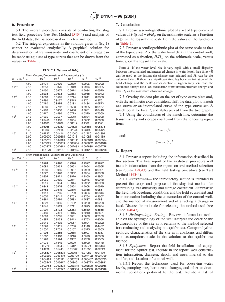 ASTM D4104-96(2004) - Standard Test Method (Analytical Procedure) for Determining Transmissivity of Nonleaky Confined Aquifers by Overdamped Well Response to Instantaneous Change in Head (Slug Tests)