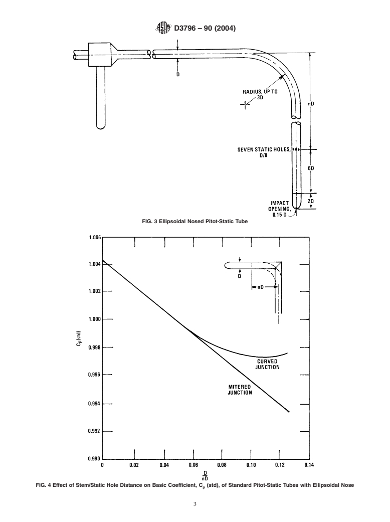 ASTM D3796-90(2004) - Standard Practice for Calibration of Type S Pitot Tubes