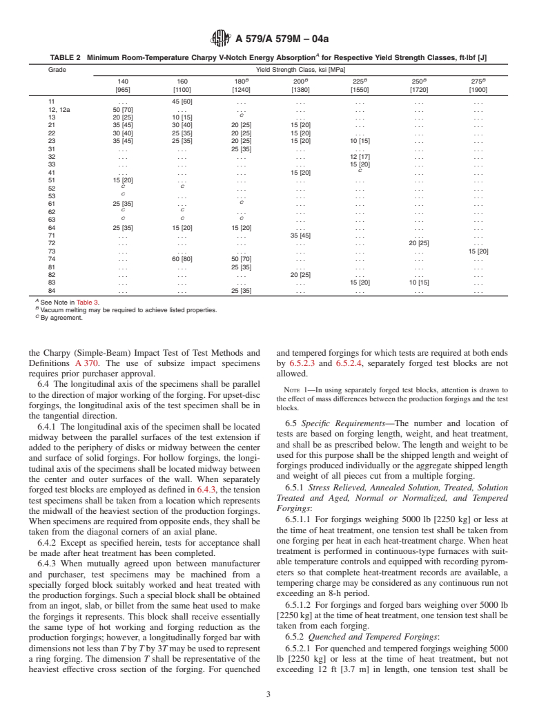 ASTM A579/A579M-04a - Standard Specification for Superstrength Alloy Steel Forgings