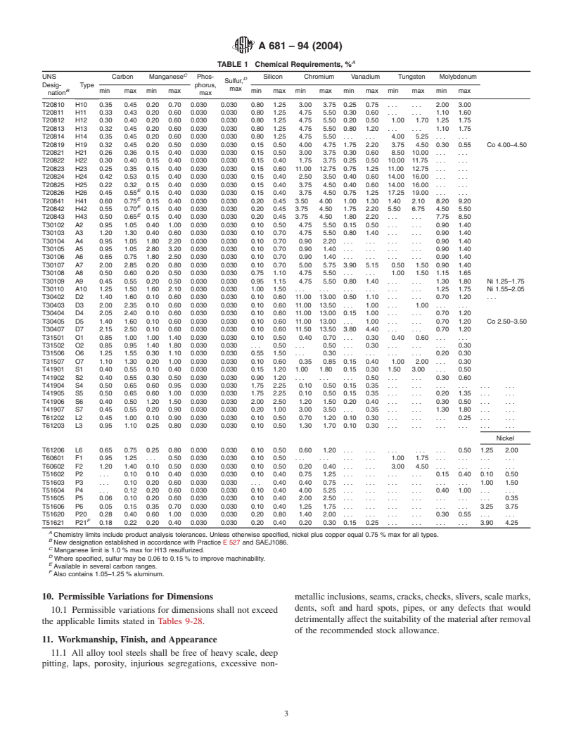 ASTM A681-94(2004) - Standard Specification for Tool Steels Alloy