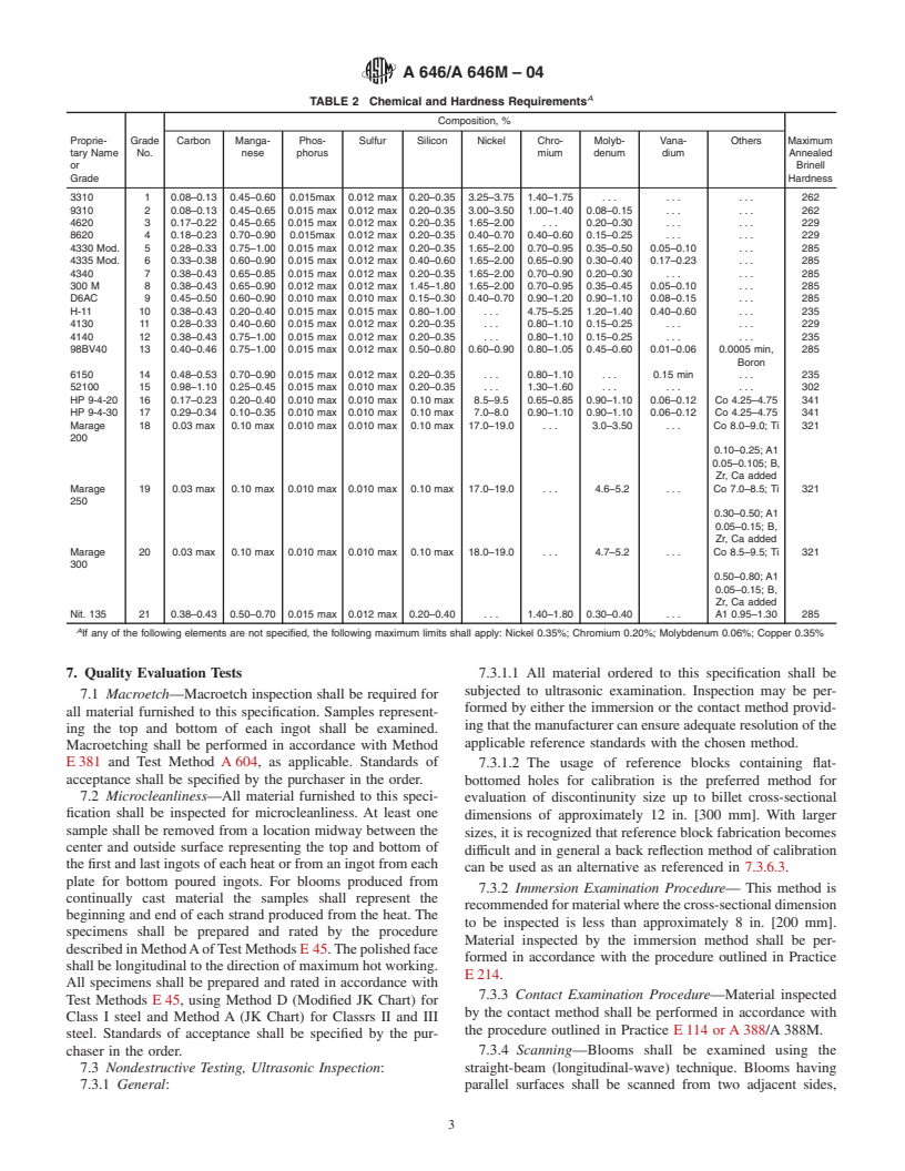 ASTM A646/A646M-04 - Standard Specification for Premium Quality Alloy Steel Blooms and Billets for Aircraft and Aerospace Forgings