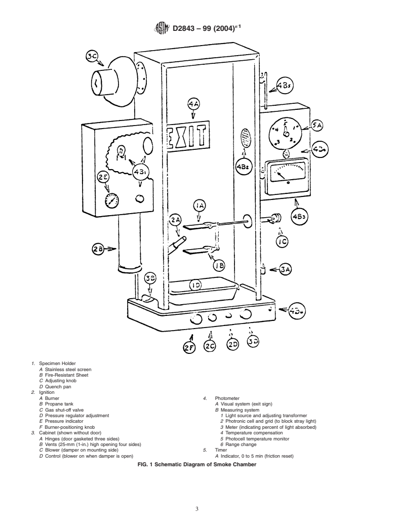 ASTM D2843-99(2004)e1 - Standard Test Method for Density of Smoke from the Burning or Decomposition of Plastics