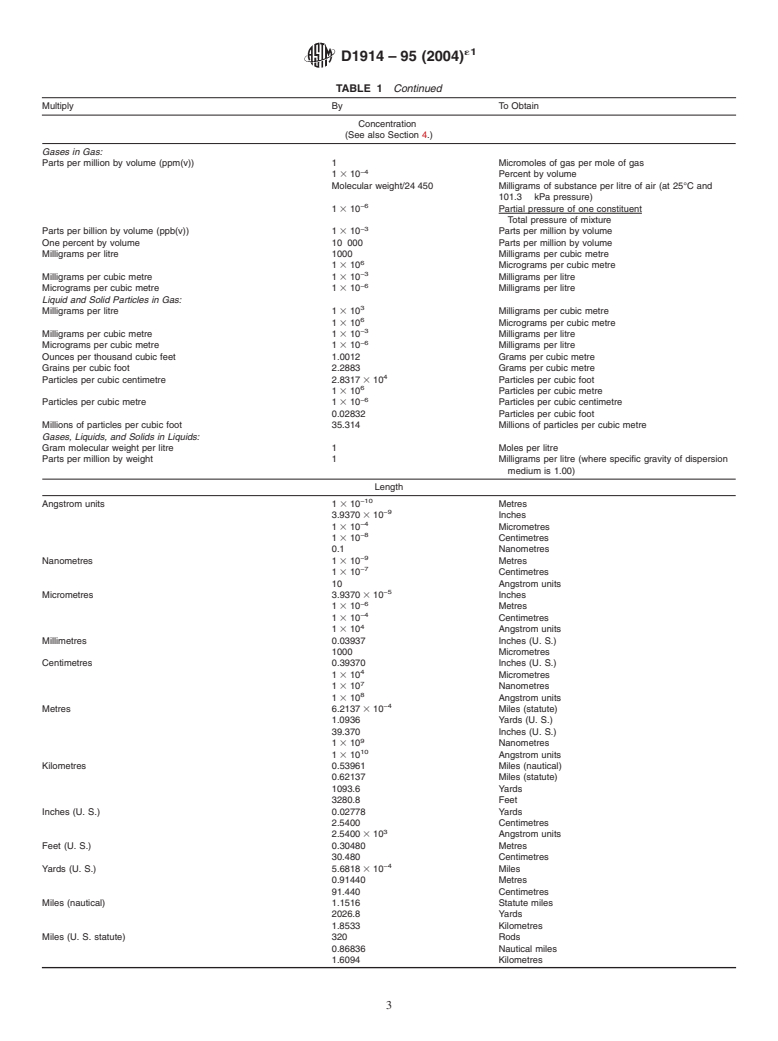 ASTM D1914-95(2004)e1 - Standard Practice for Conversion Units and Factors Relating to Sampling and Analysis of Atmospheres