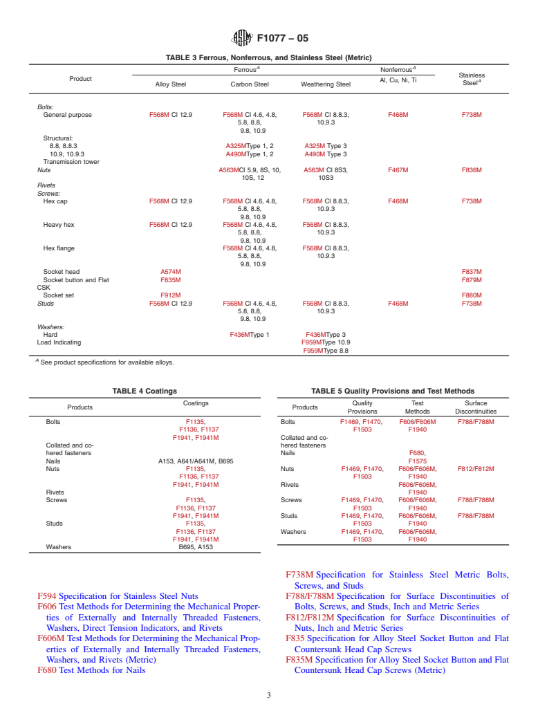 ASTM F1077-05 - Standard Guide for Selection of Committee F16 Fastener Specifications (Withdrawn 2014)