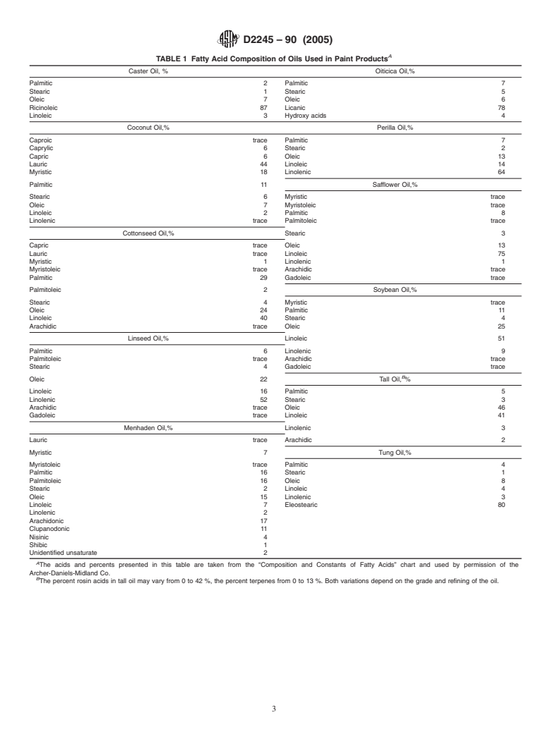 ASTM D2245-90(2005) - Standard Test Method for Identification of Oils and Oil Acids in Solvent-Reducible Paints