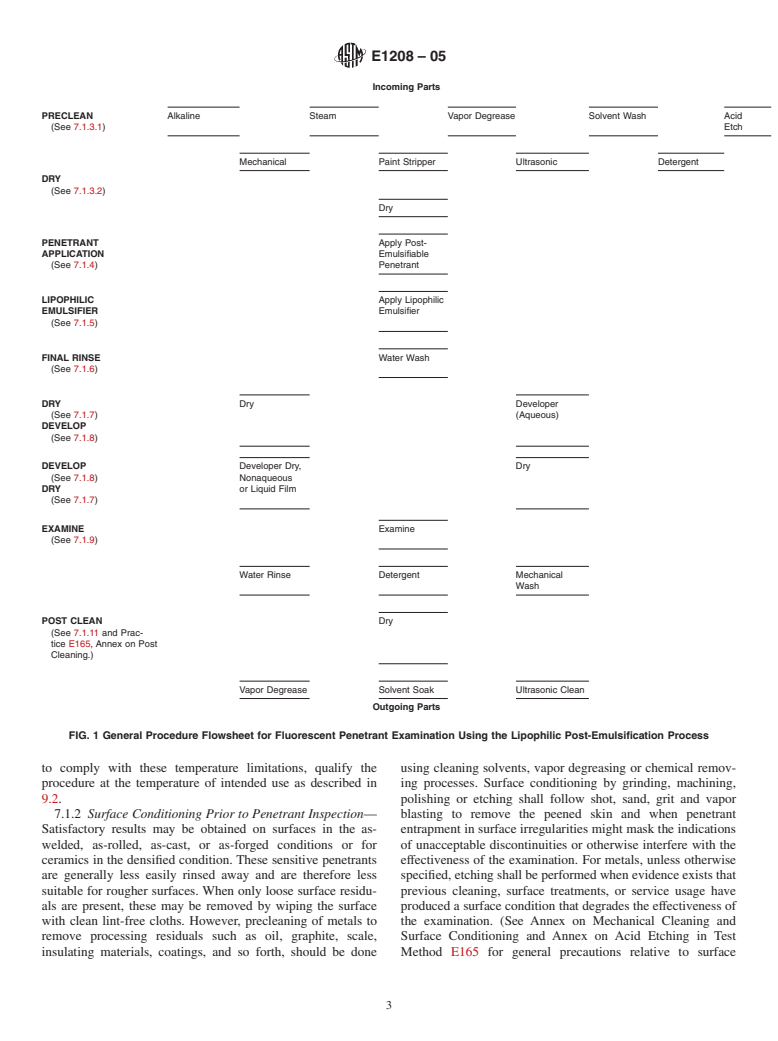 ASTM E1208-05 - Standard Test Method for Fluorescent Liquid Penetrant Examination Using the Lipophilic Post-Emulsification Process