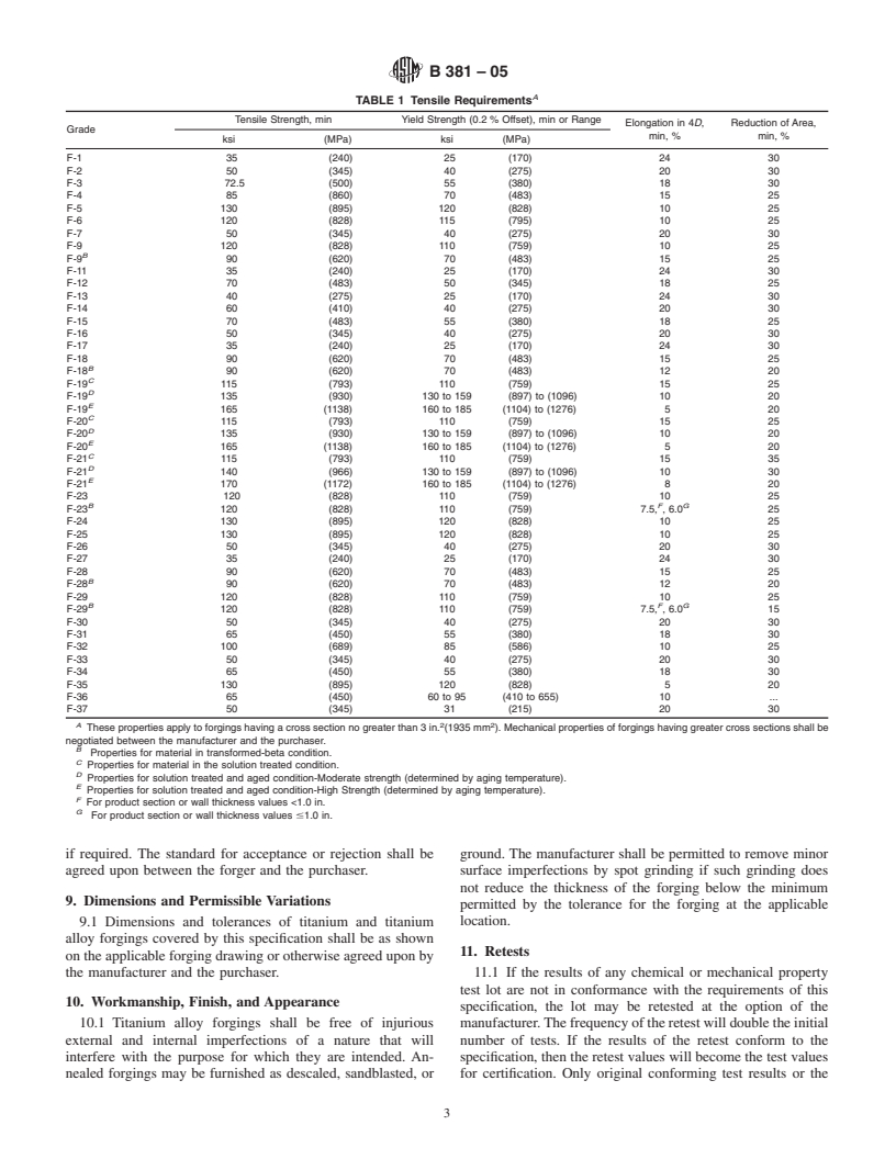 ASTM B381-05 - Standard Specification for Titanium and Titanium Alloy Forgings