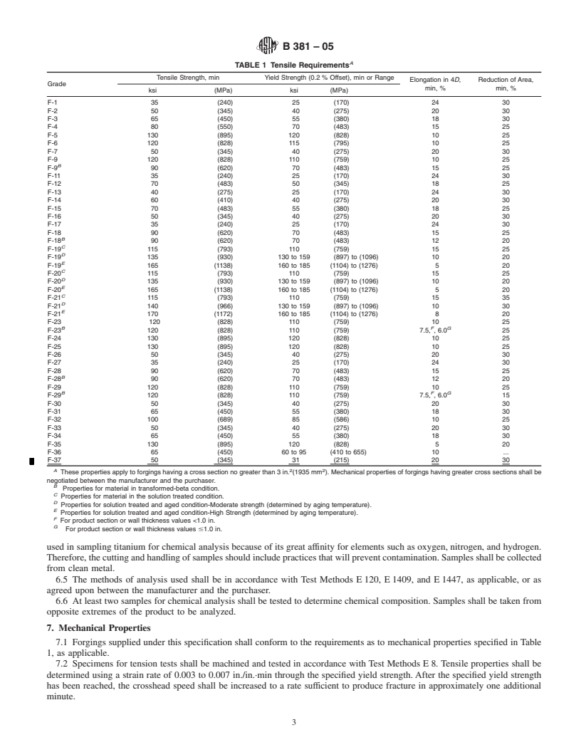 REDLINE ASTM B381-05 - Standard Specification for Titanium and Titanium Alloy Forgings