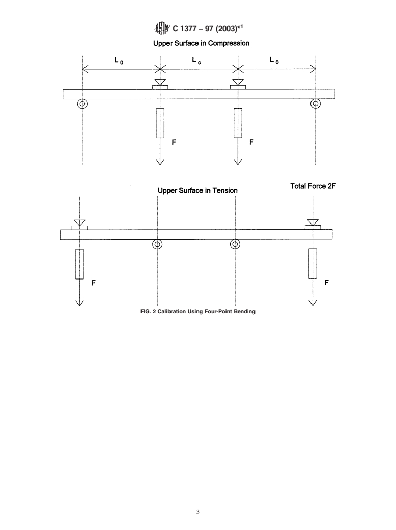 ASTM C1377-97(2003)e1 - Standard Test Method for Calibration of Surface/Stress Measuring Devices