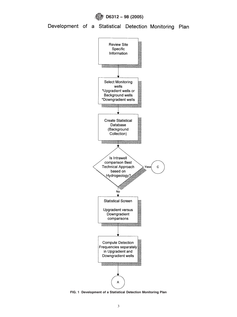 ASTM D6312-98(2005) - Standard Guide for  Developing Appropriate Statistical Approaches for Groundwater Detection Monitoring Programs