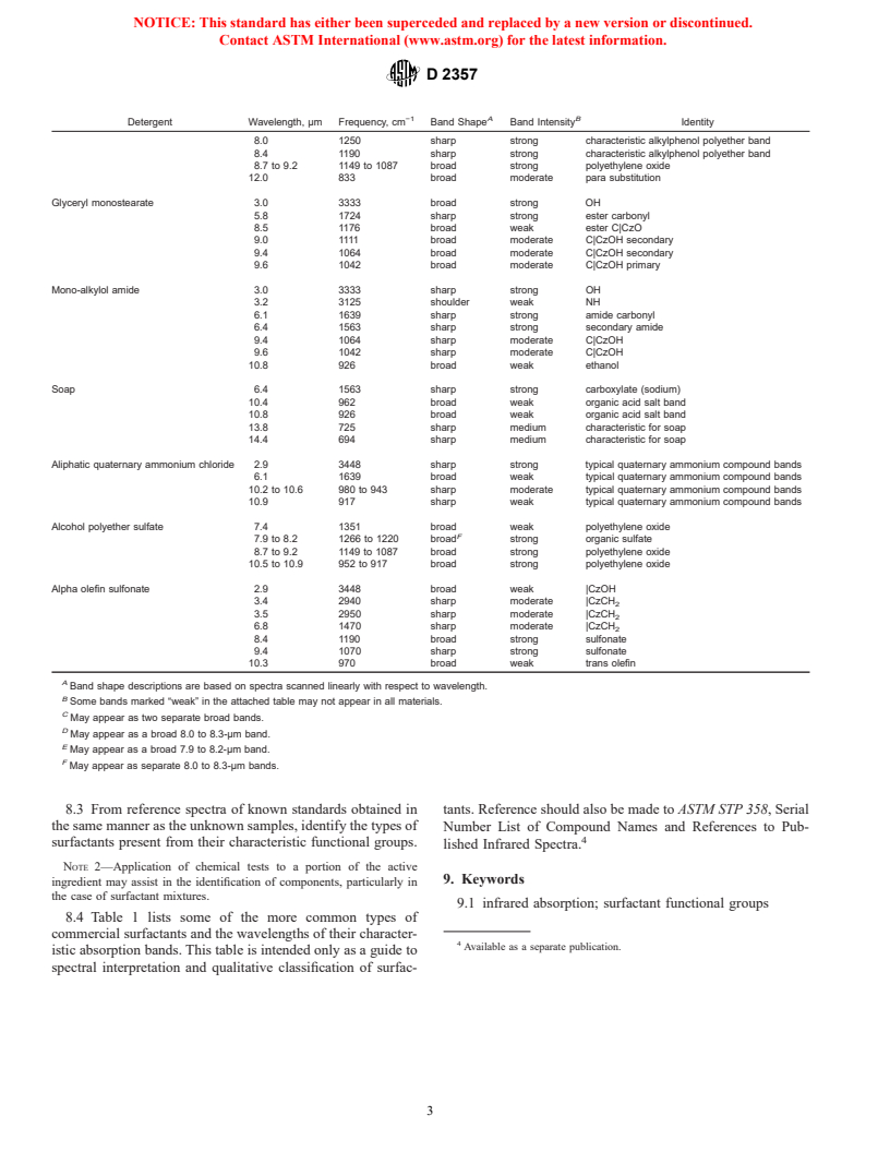 ASTM D2357-74(1995)e1 - Standard for Qualitative Classification of Surfactants by Infrared Absorption