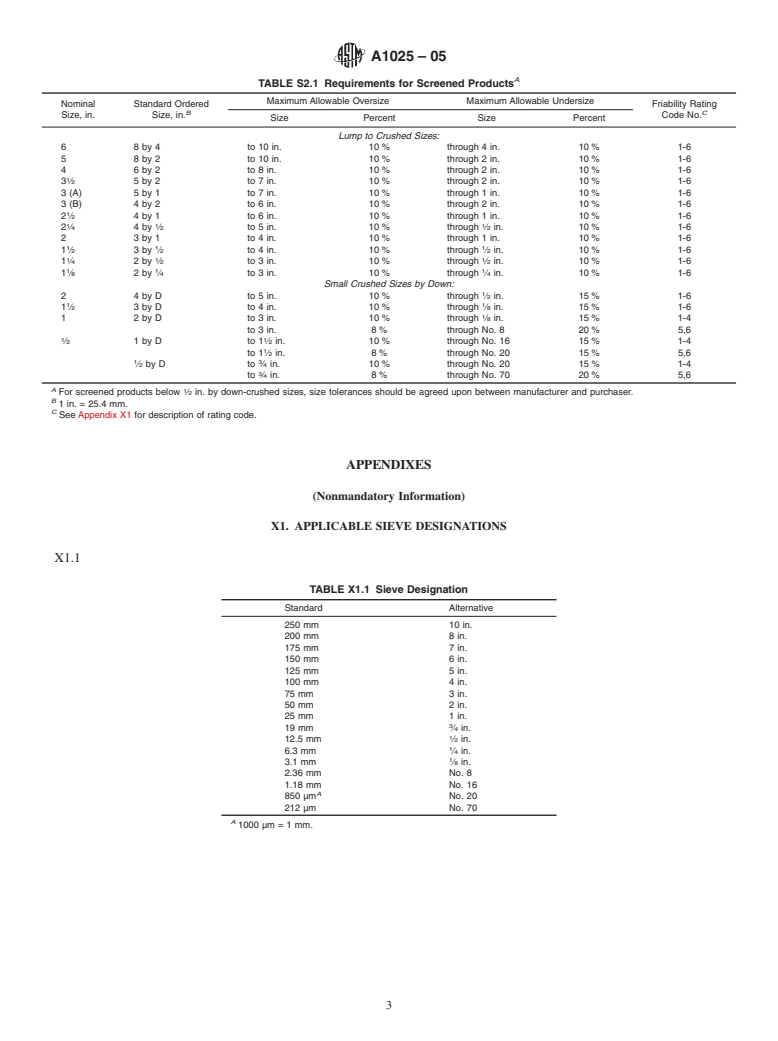 ASTM A1025-05 - Standard Specification for Ferroalloys, General Requirements