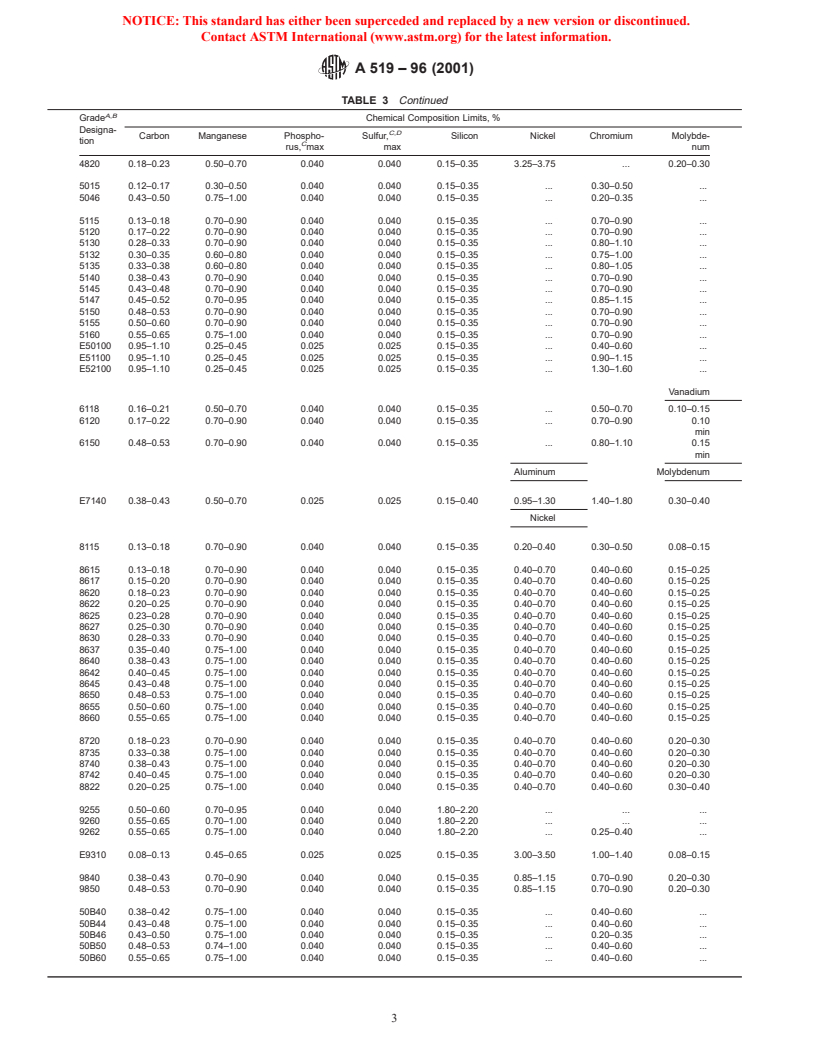 ASTM A519-96(2001) - Standard Specification for Seamless Carbon and Alloy Steel Mechanical Tubing