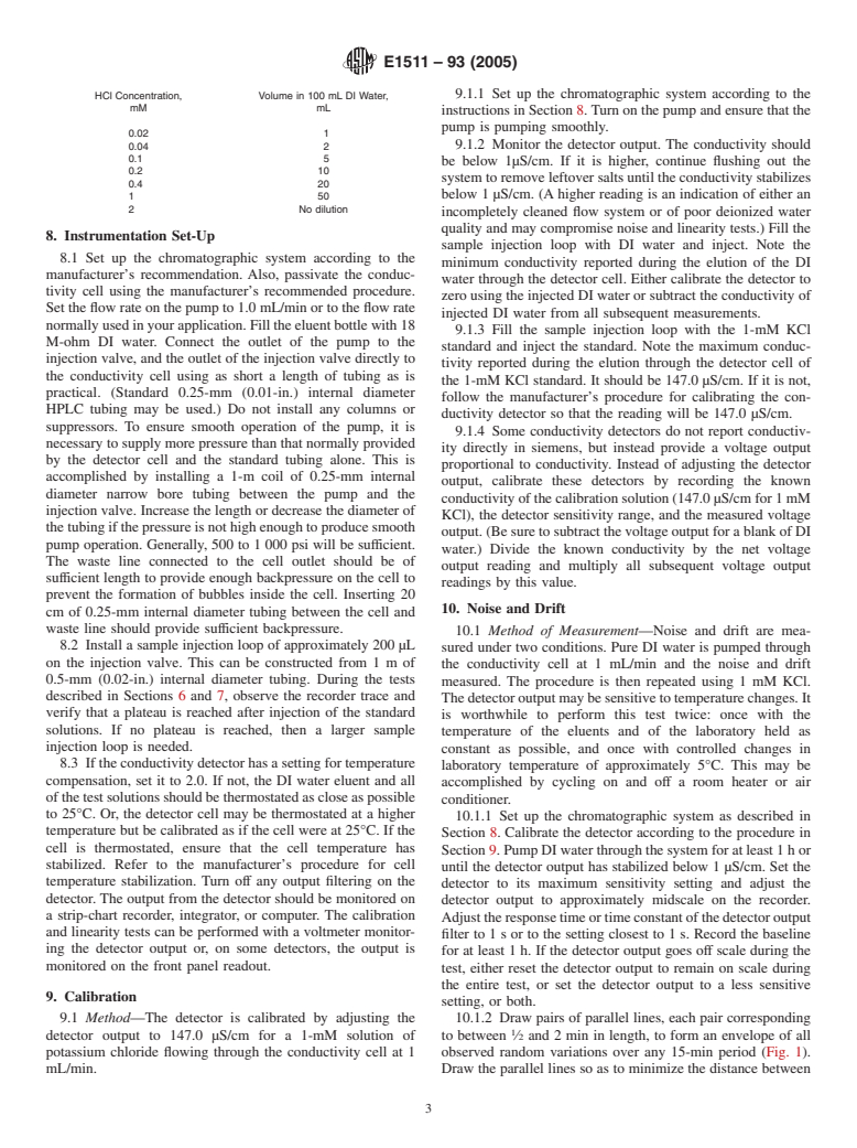 ASTM E1511-93(2005) - Standard Practice for Testing Conductivity Detectors Used in Liquid and Ion Chromatography