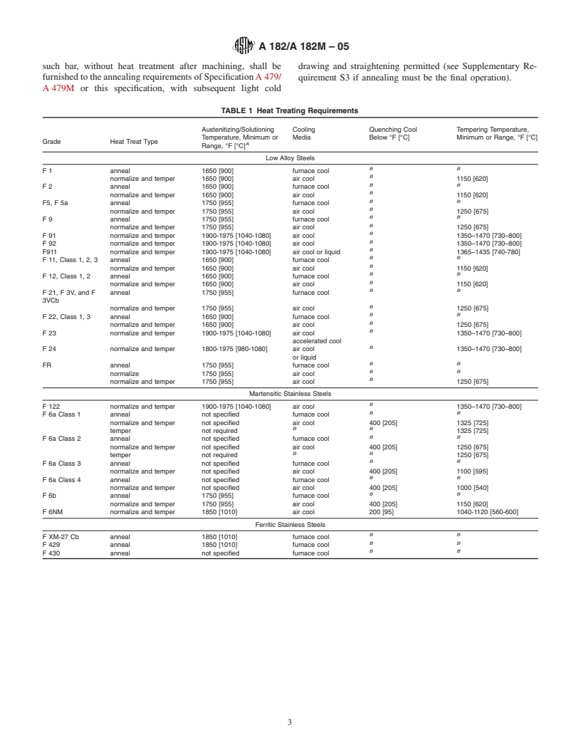 ASTM A182/A182M-05 - Standard Specification for Forged or Rolled Alloy-Steel Pipe Flanges, Forged Fittings, and Valves and Parts for High-Temperature Service