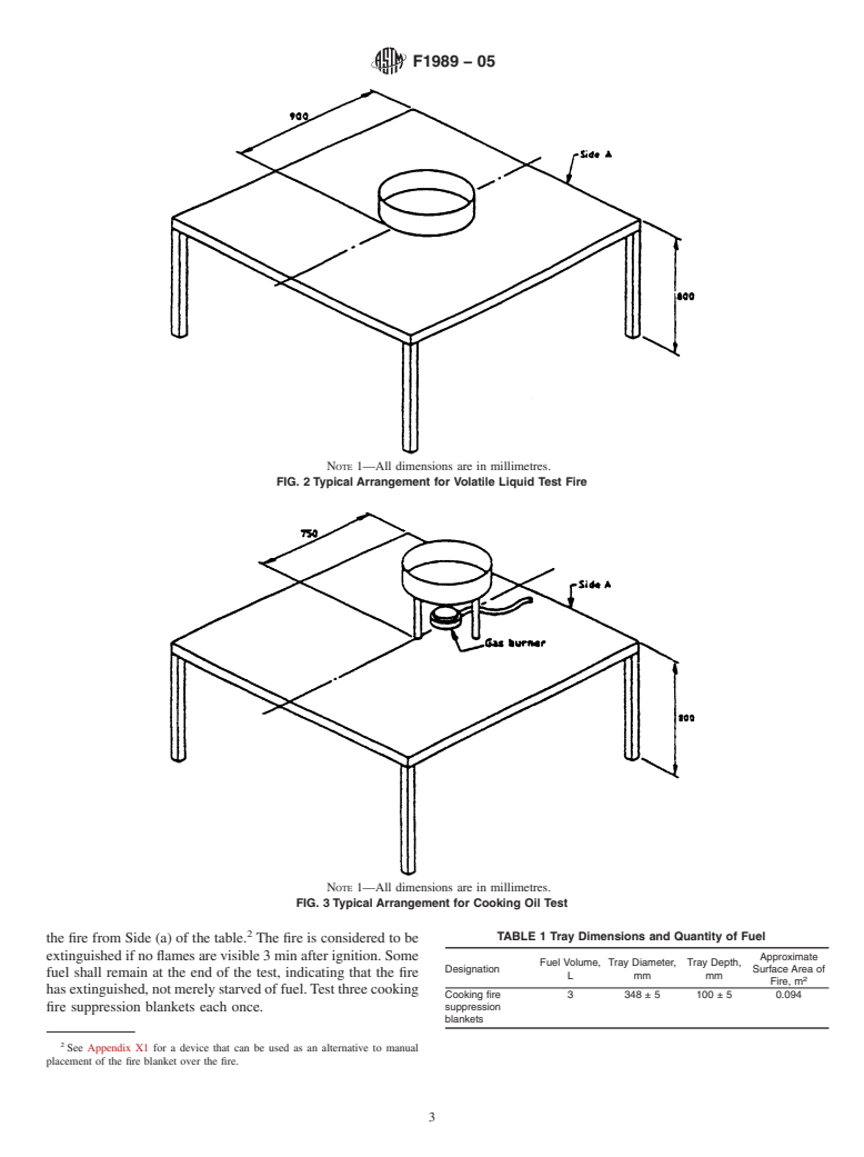 ASTM F1989-05 - Specification for Cooking Fire Suppression Blankets