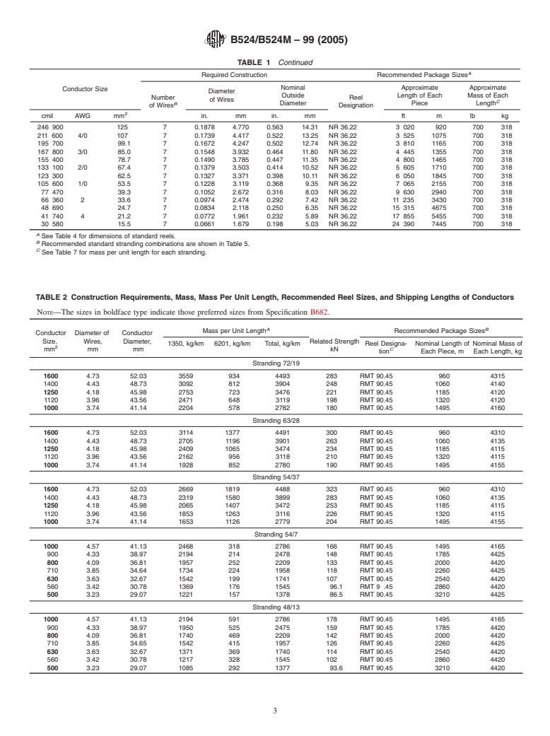 ASTM B524/B524M-99(2005) - Standard Specification for Concentric-Lay ...