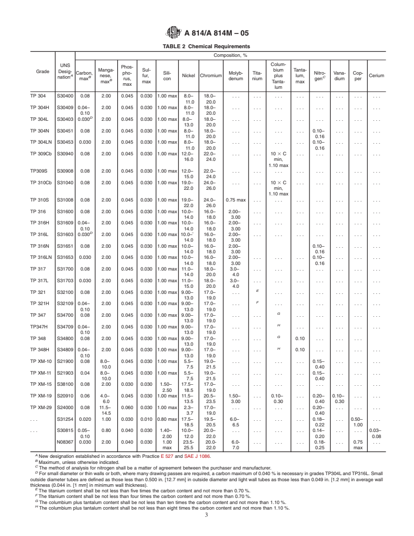 ASTM A814/A814M-05 - Standard Specification for Cold-Worked Welded Austenitic Stainless Steel Pipe