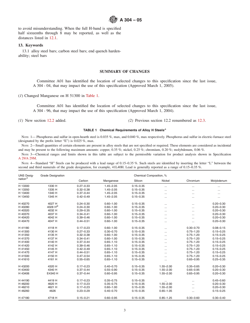 ASTM A304-05 - Standard Specification for Carbon and Alloy Steel Bars Subject to End-Quench Hardenability Requirements