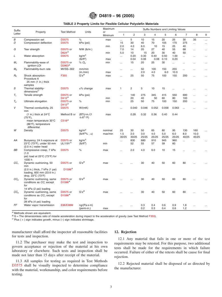 ASTM D4819-96(2005) - Standard Specification for Flexible Cellular Materials Made From Polyolefin Plastics