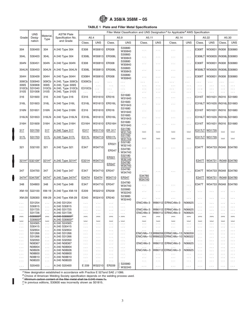 REDLINE ASTM A358/A358M-05 - Standard Specification for Electric-Fusion-Welded Austenitic Chromium-Nickel Stainless Steel Pipe for High-Temperature Service and General Applications