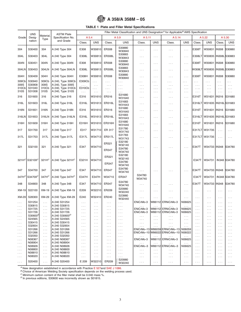 ASTM A358/A358M-05 - Standard Specification for Electric-Fusion-Welded ...