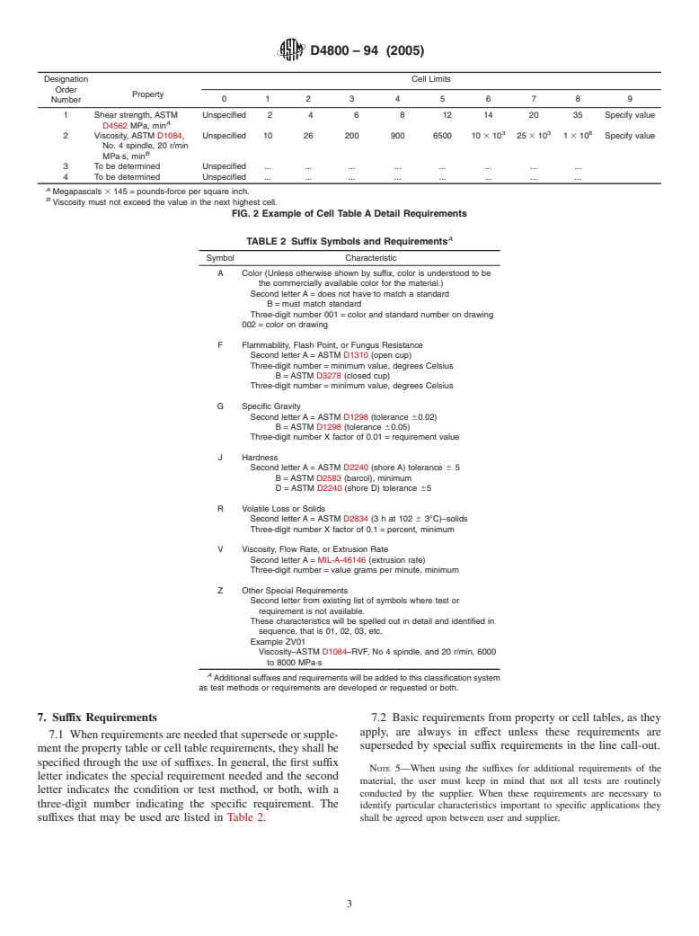 ASTM D4800-94(2005) - Standard Guide for Classifying and Specifying Adhesives