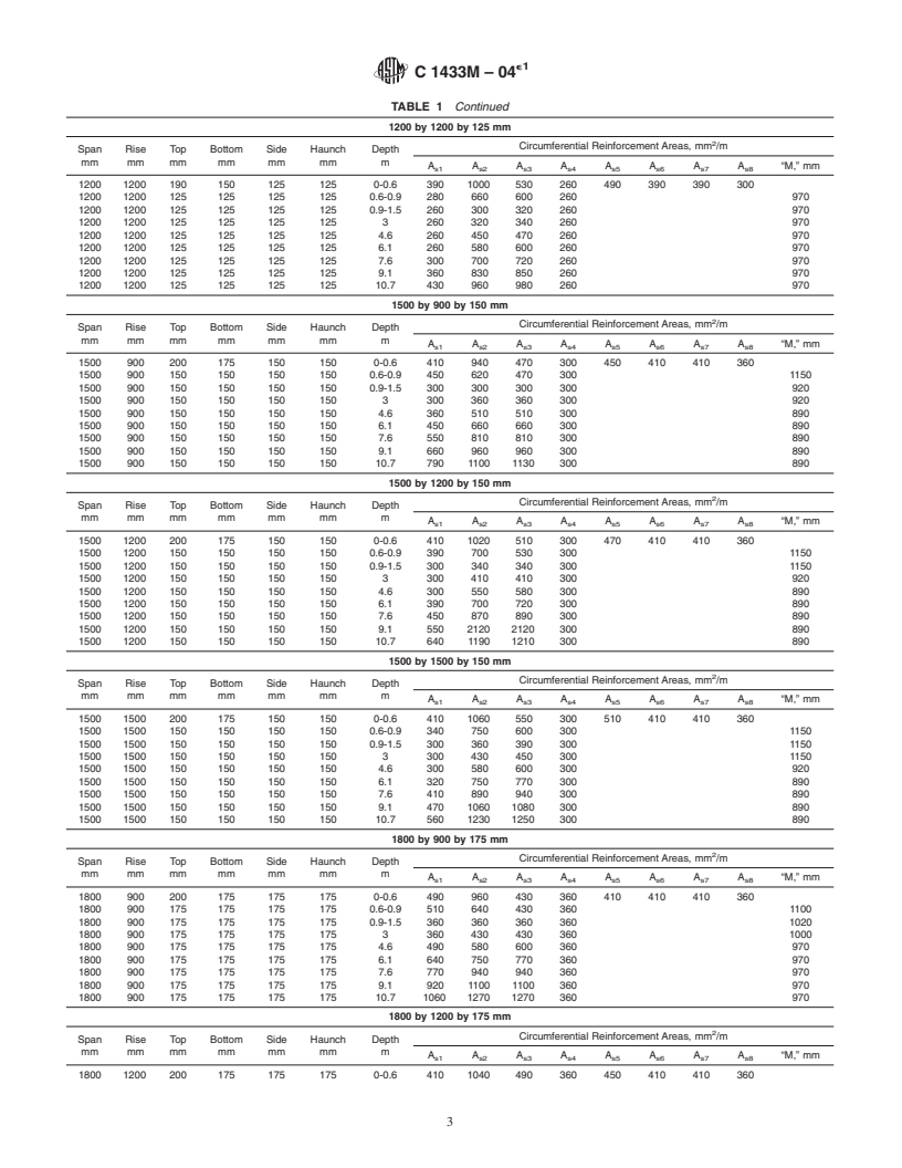 ASTM C1433M-04e1 - Standard Specification for Precast Reinforced Concrete Box Sections for Culverts, Storm Drains, and Sewers (Metric)