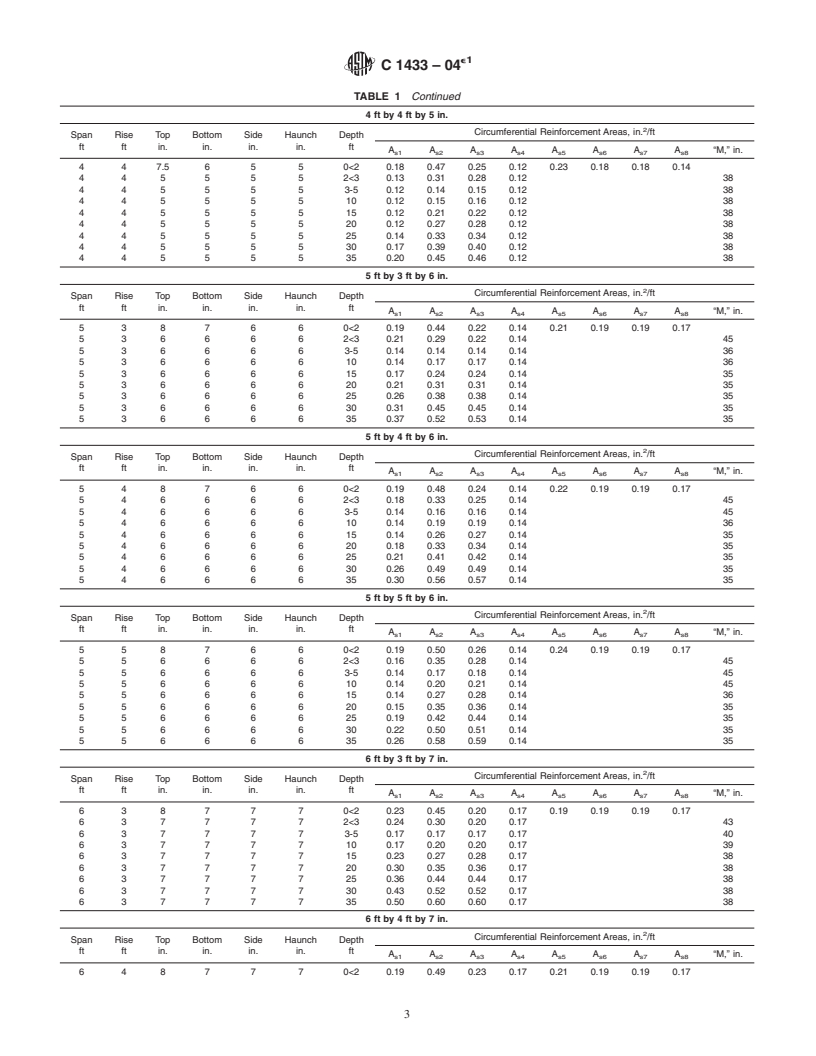 ASTM C1433-04e1 - Standard Specification for Precast Reinforced Concrete Box Sections for Culverts, Storm Drains, and Sewers