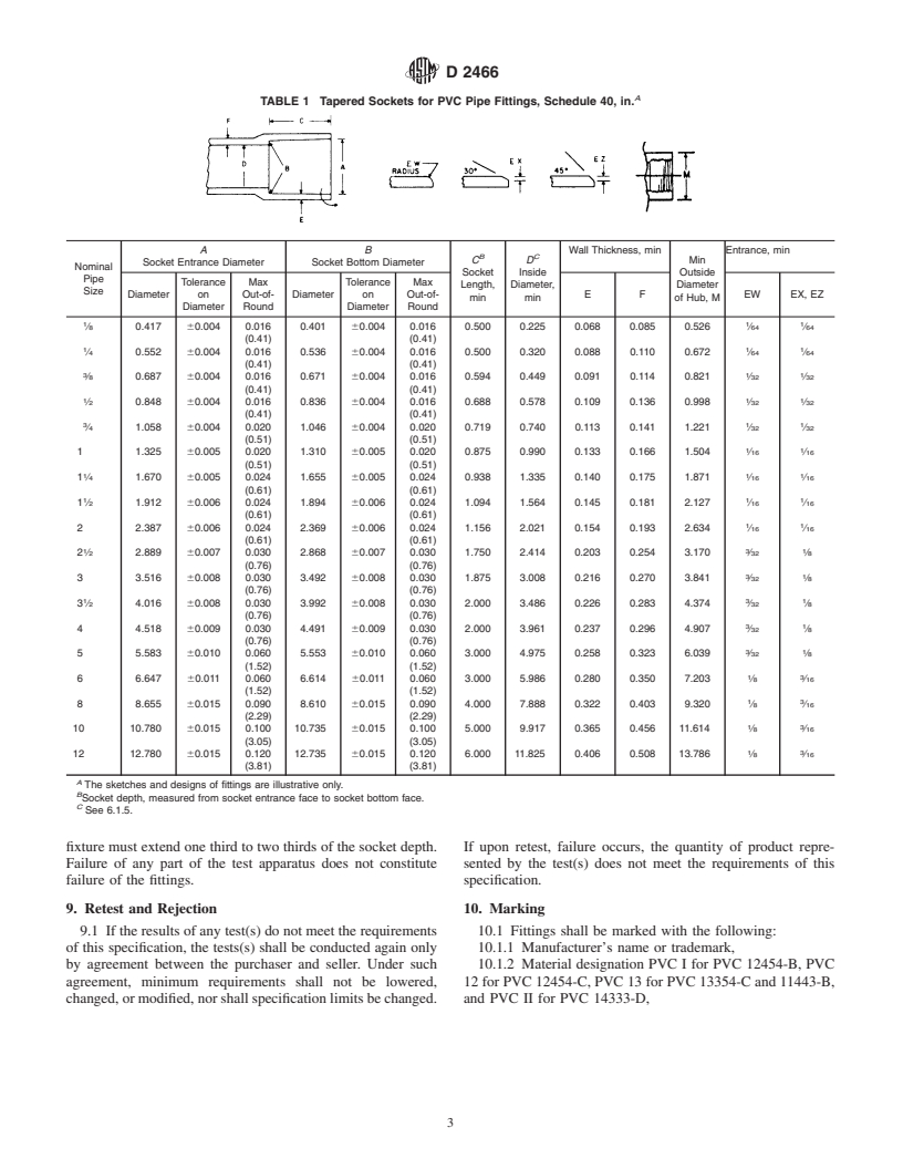 ASTM D2466-01 - Standard Specification for Poly(Vinyl Chloride) (PVC) Plastic Pipe Fittings, Schedule 40
