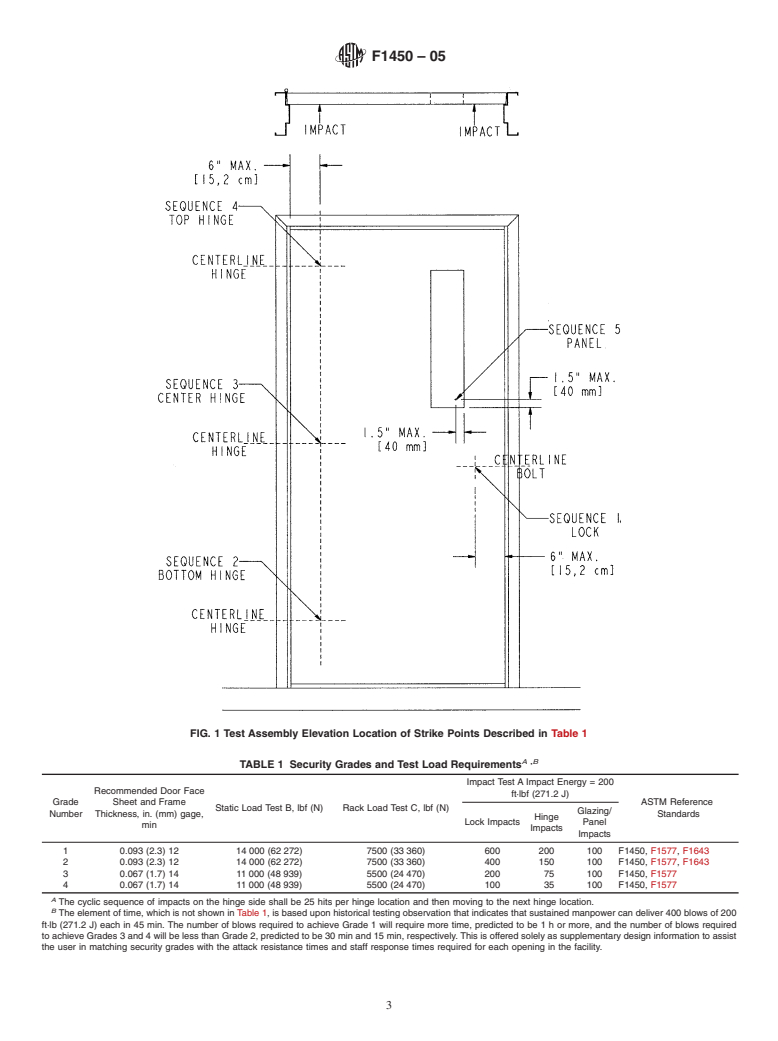 ASTM F1450-05 - Standard Test Methods for Hollow Metal Swinging Door Assemblies for Detention Facilities