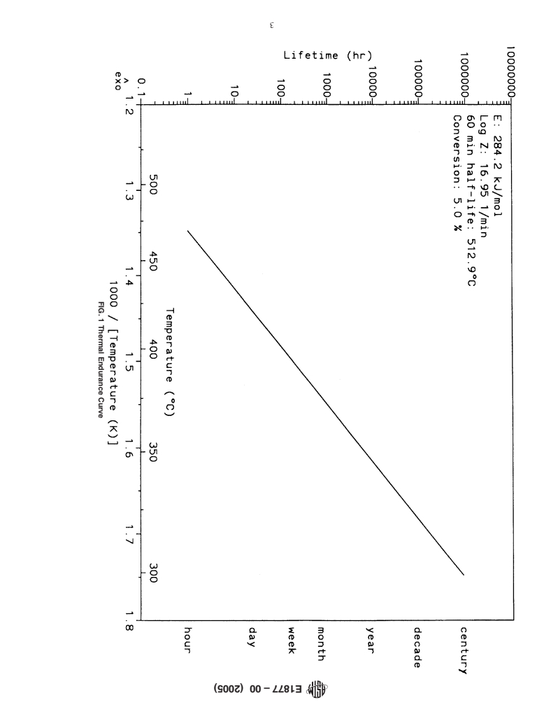 ASTM E1877-00(2005) - Standard Practice for Calculating Thermal Endurance of Materials from Thermogravimetric Decomposition Data