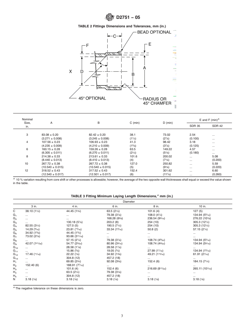 ASTM D2751-05 - Standard Specification for Acrylonitrile-Butadiene ...