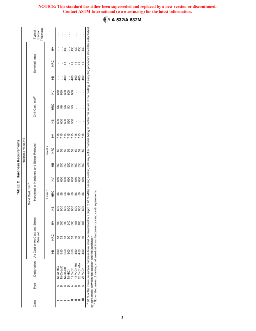 ASTM A532/A532M-93a(1999)e1 - Standard Specification for Abrasion-Resistant Cast Irons