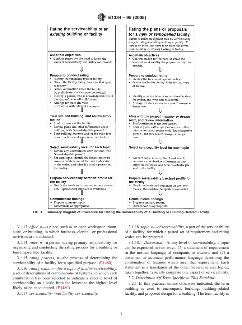 ASTM E1334-95(2005) - Standard Practice for Rating the Serviceability of a Building or Building-Related Facility