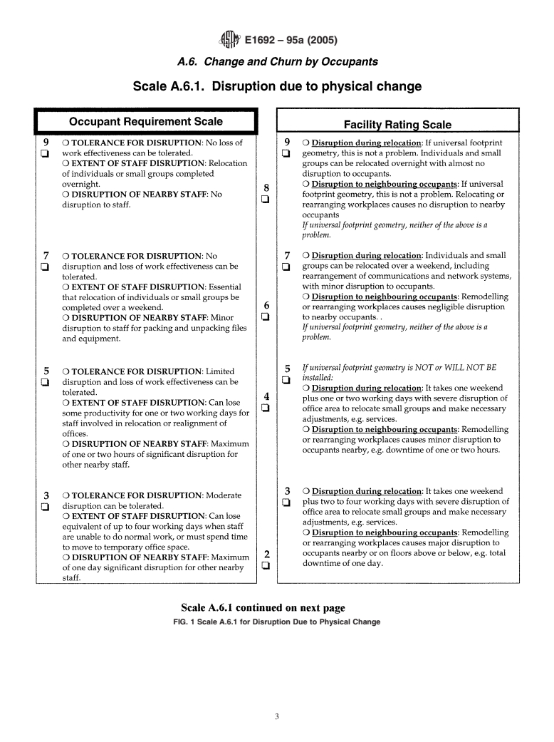 ASTM E1692-95a(2005) - Standard Classification for Serviceability of an Office Facility for Change and Churn by Occupants