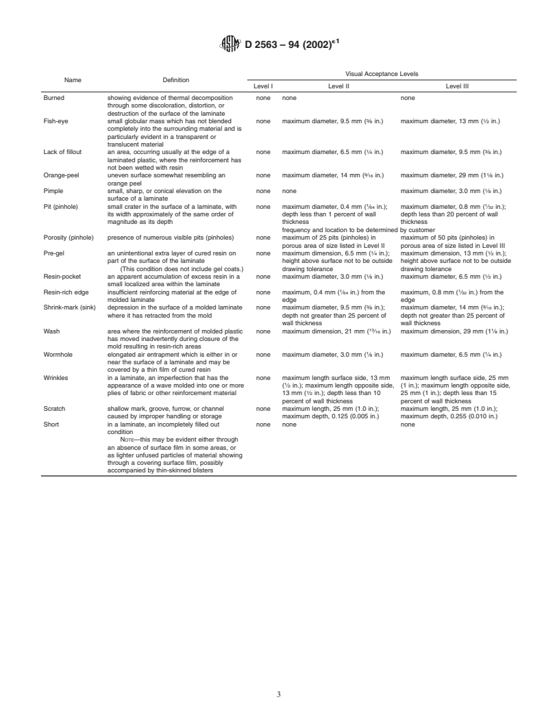 ASTM D2563-94(2002)e1 - Standard Practice for Classifying Visual Defects in Glass-Reinforced Plastic Laminate Parts