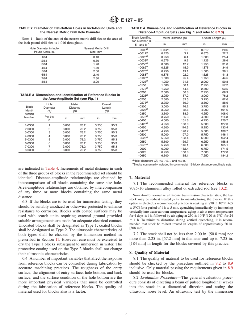 ASTM E127-05 - Standard Practice for Fabricating and Checking Aluminum Alloy Ultrasonic Standard Reference Blocks