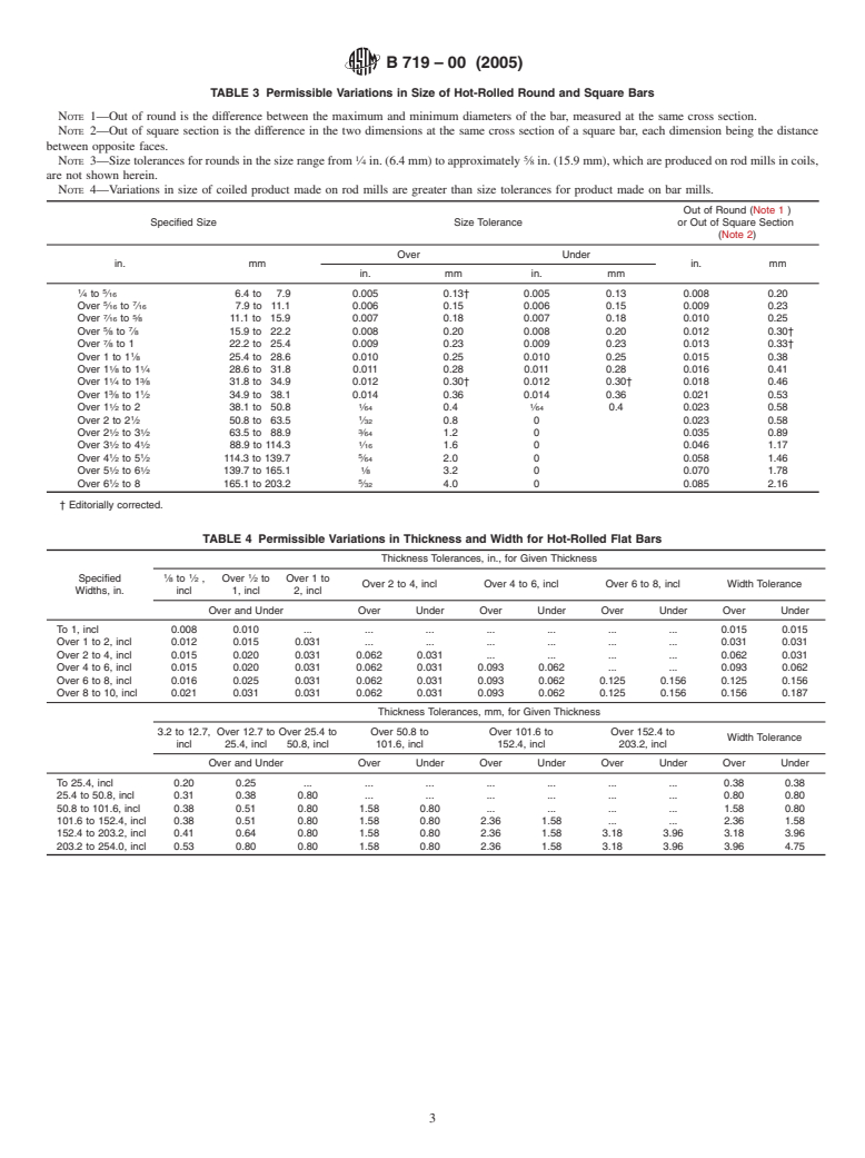 ASTM B719-00(2005) - Standard Specification for Nickel-Chromium-Molybdenum-Cobalt-Tungsten-Iron-Silicon Alloy (UNS N06333) Bar