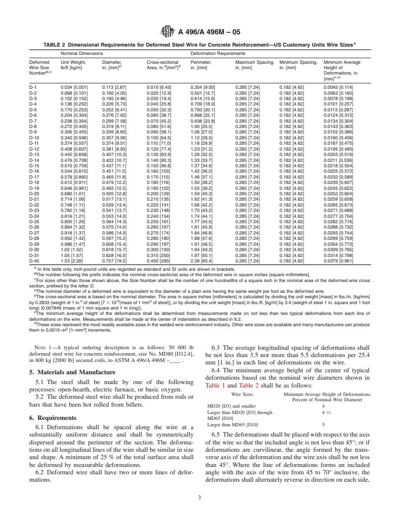 ASTM A496/A496M-05 - Standard Specification for Steel Wire, Deformed, for Concrete Reinforcement