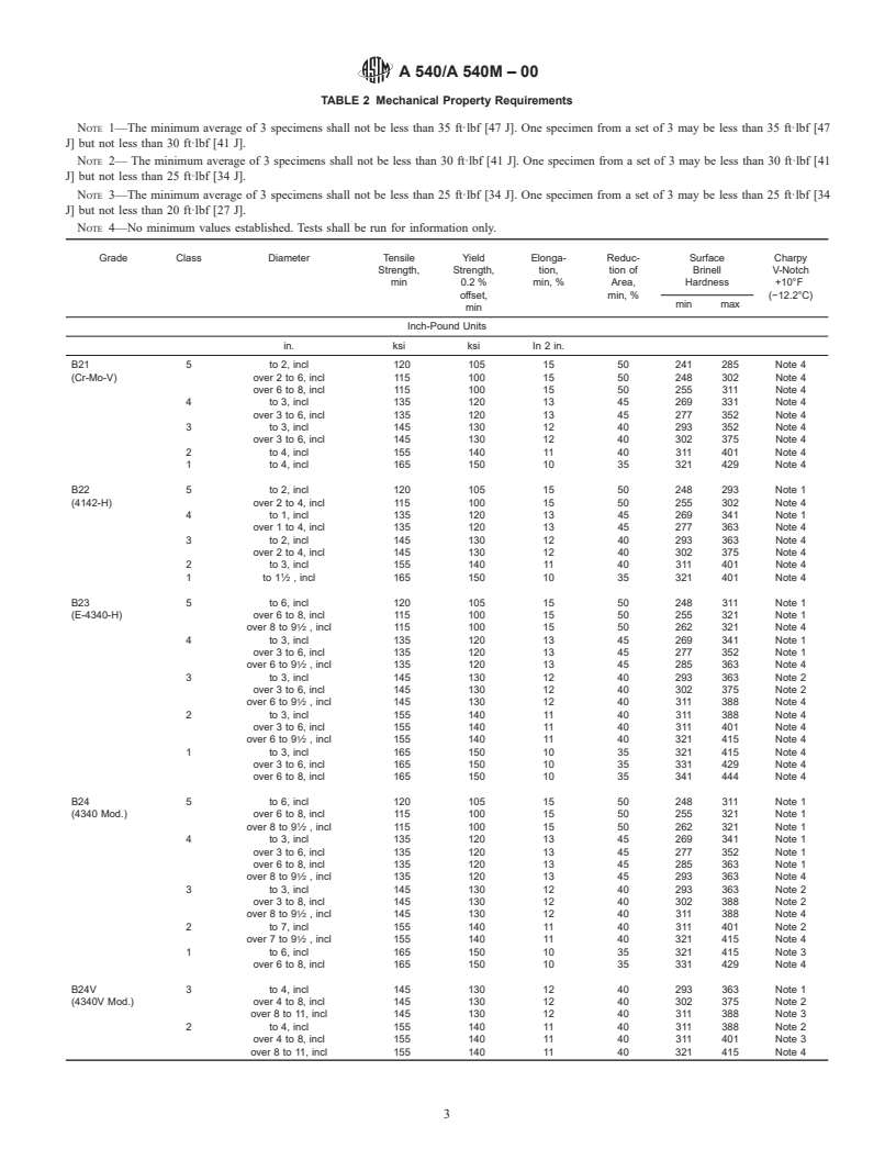 ASTM A540/A540M-00 - Standard Specification for Alloy-Steel Bolting ...